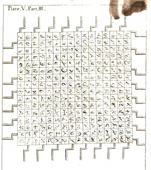 Plate V. Part III