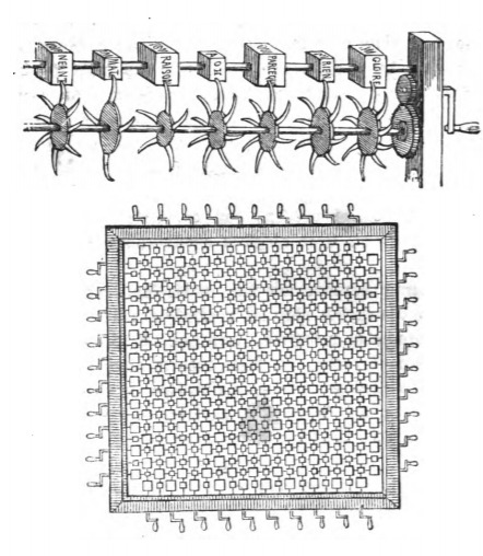 [invention from The Grand Academy on Balnibarbi to create a complete body of language]