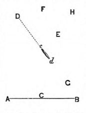 [A diagram depicting the movement of Laputa]