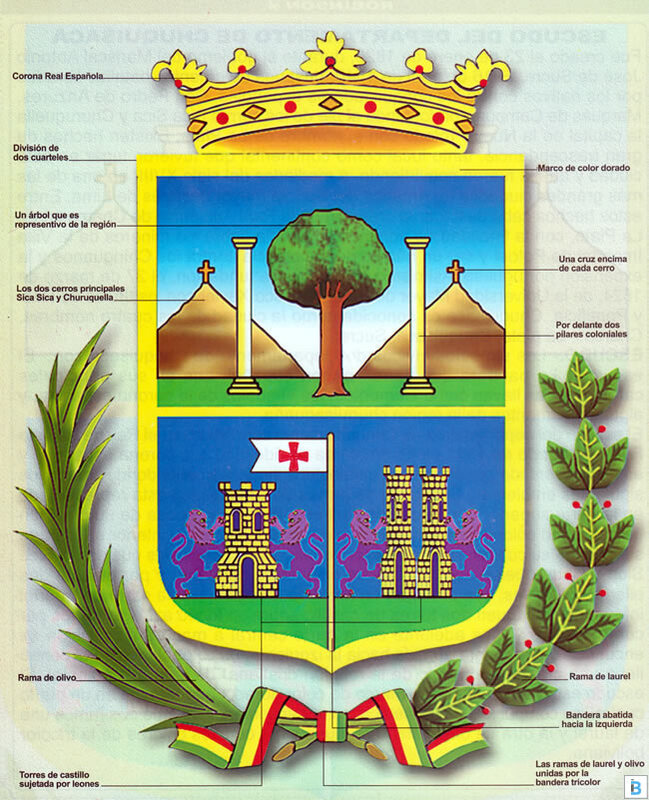 Chuquisaca