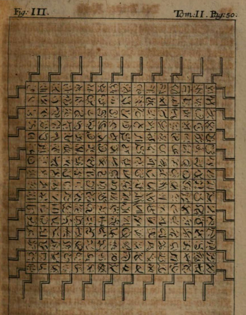 Fig. III. Tom: II Pag: 50
