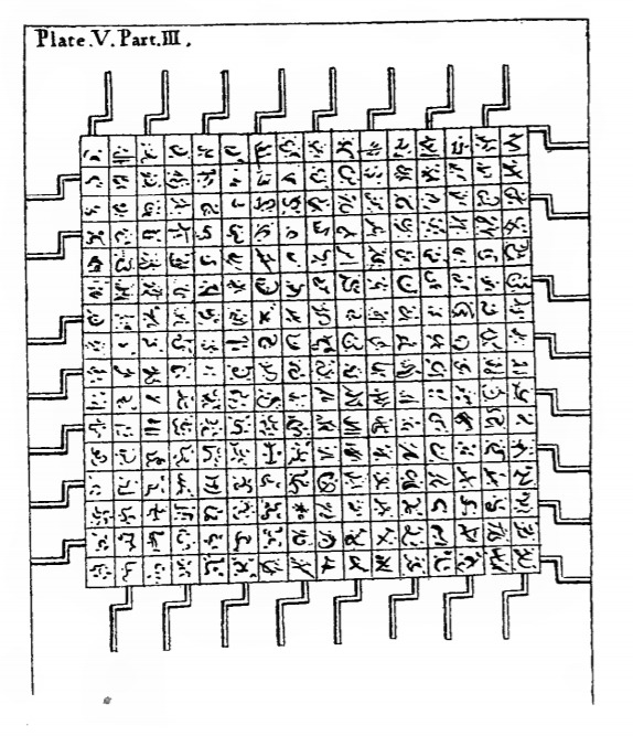 Plate V. Part III