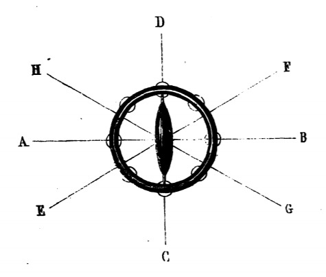 [Diagram showing the movement of Laputa over Balnibarbi]